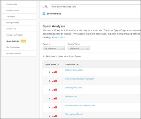 Spam Score: Moz's New Metric to Measure .